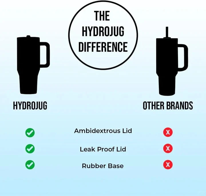 HydroJug Traveler Tumbler